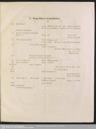 V. Eingeführte Schulbücher