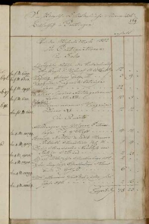 [Rechnungen / Messekäufe (Michaelismesse) von Heinrich Dieterich (Dieterichsche Buchhandlung)]