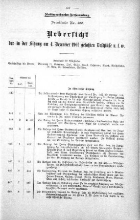 Drucksache 422: Uebersicht der in der Sitzung am 4. Dezember 1901 gefaßten Beschlüsse u. s. w., 04. Dezember 1901