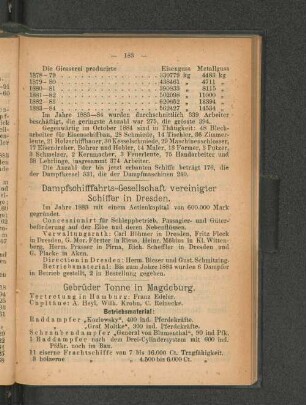 Dampfschifffahrts-Gesellschaft vereinigter Schiffer in Dresden.