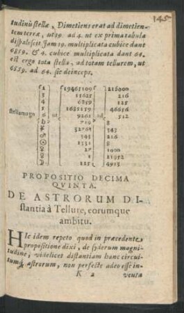 Propositio Decima Quinta. De Astrorum Distantia a Tellure, eorumque ambitu.