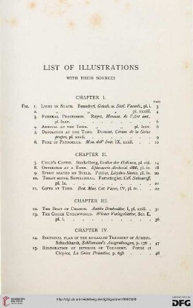 List of illustrations with their sources