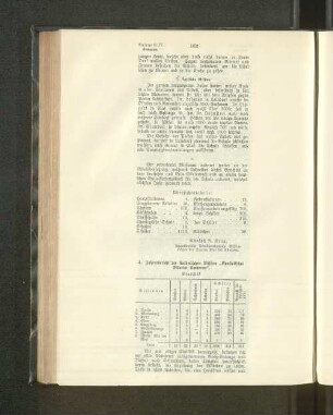 4. Jahresbericht der katholischen Mission "Apostolisches Viktariart Kamerun".