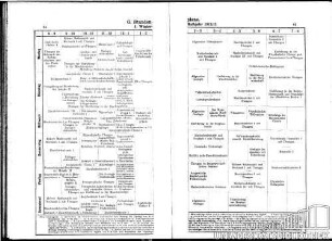 I. Winterhalbjahr 1912/13