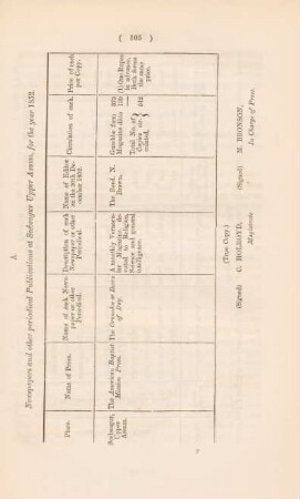 A. Newspapers and other periodical publications at Seebsagur Upper Assam, for the year 1852