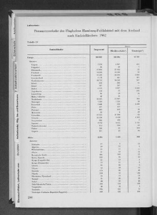 Tabelle 29 Personenverkehr des Flughafens Hamburg-Fuhlsbüttel mit dem Ausland nach Endzielländern 1962