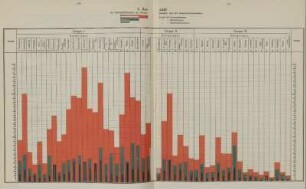 VIII. Anhang (Graphische Darstellungen)