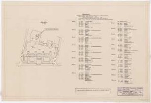Reichsluftfahrtministerium, Berlin: Bohrlöche: Lageplan 1:1500, Liste