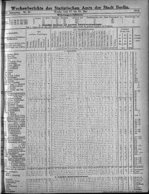 Nr. 21, Mit No. 23, 1914/06/07