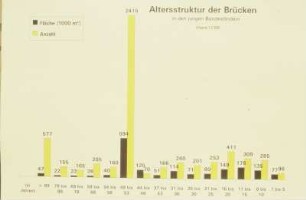 Altersstruktur