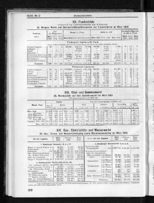 XIV. Gas-, Elektrizitäts- und Wasserwerke
