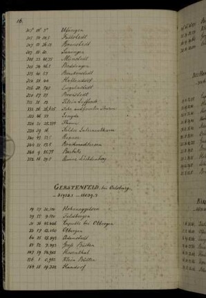 Gerstenfeld. bei Oelsburg.