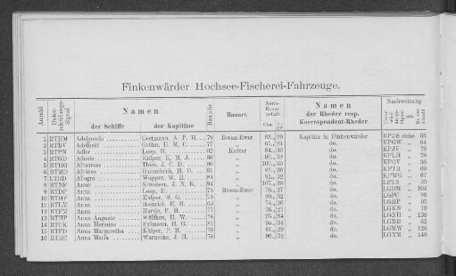 Finkenwärder Hochsee-Fischerei-Fahrzeuge.