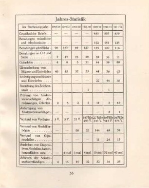 Jahres-Statistik