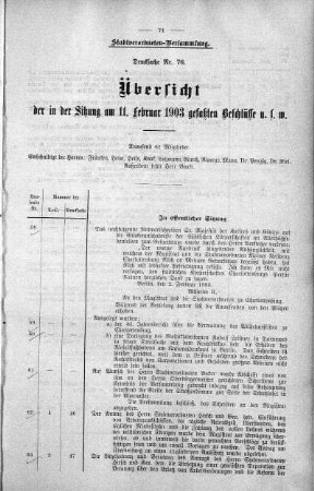 Übersicht der in der Sitzung am 11. Februar 1903 gefaßten Beschlüsse u. s. w., 11. Februar 1903