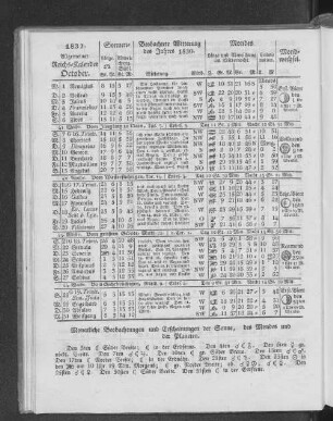 1832. Allgemeiner Reichs-Kalender. October.