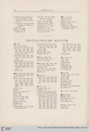 Topographisches Register