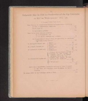 Uebersicht über die Zahl der Studirenden auf der Kgl. Universität zu Kiel im Wintersemester 1875-1876.
