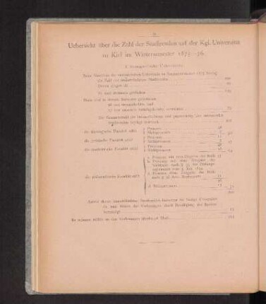 Uebersicht über die Zahl der Studirenden auf der Kgl. Universität zu Kiel im Wintersemester 1875-1876.