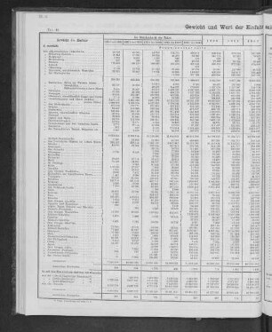 Bestand der Hamburgischen Flussschiffe am Schlusse des Jahres 1902.