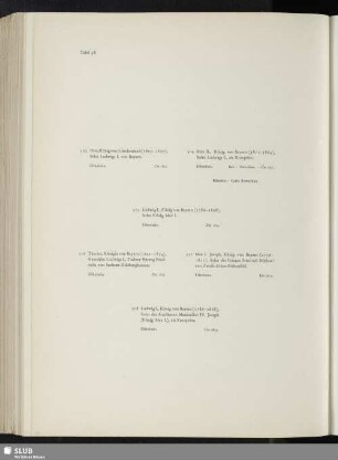 Otto, König von Griechenland - Max II., König von Bayern - Ludwig I., König von Bayern - Therese, Königin von Bayern - Max I. Joseph, König von Bayern - Ludwig I., König von Bayern