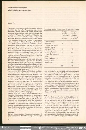 Wohlbefinden am Arbeitsplatz : Arbeitsumwelt/Kultursoziologie