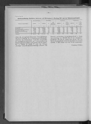 Tabelle 12: Lohnsteuerpflichtige, Bruttolohn, Lohnsteuer und Kirchensteuer in Hamburg 1961 nach der Religionszugehörigkeit