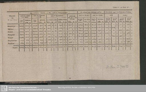 Tabelle IV. zu Seite 264