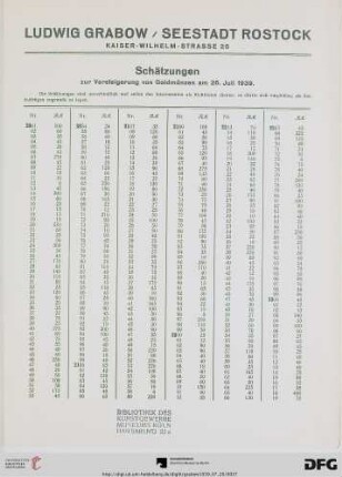 Schätzungen