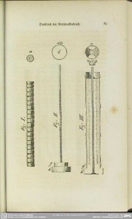 Fig. I., Fig. II., Fig. III