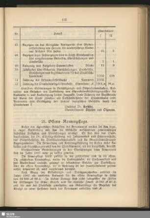 21. Offene Armenpflege