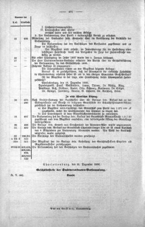 Übersicht der in der Sitzung am 19. Dezember 1906 gefaßten Beschlüsse usw. No. 22. (512-513), 19. Dezember 1906