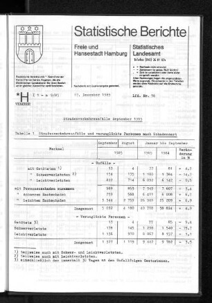 Straßenverkehrsunfälle September 1985 : Lfd. Nr. 38