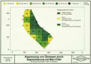 Abgrenzung von Ökotopen durch Segmentierung mit Marr-Filter