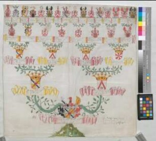 Proband: Nesselrode, Franz Bertram Arnold Graf von; Vater: Nesselrode, Bertram Karl von; Mutter: Wylich, Maria Antonetta von: Recklinghausen, Vest, Ritterschaft
