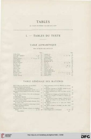 Tables du vingt-huitième volume del L'Art