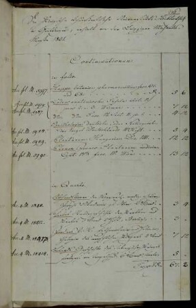 [Rechnungen / Messekäufe (Michaelismesse) von Heinrich Dieterich (Dieterichsche Buchhandlung)]