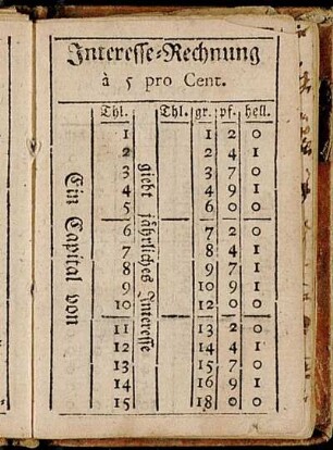 Interesse-Rechnung à 5 pro Cent.