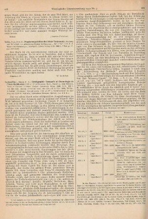 415-419 [Rezension] Schaeffer, Claude F.-A., Stratigraphie comparée et chronologie de l'Asie occidentale