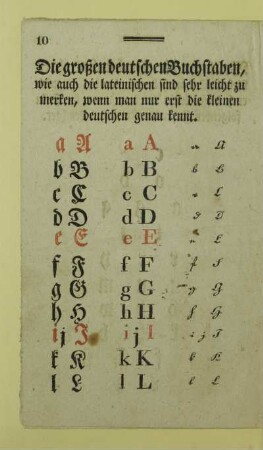 Die großen deutschen Buchstaben