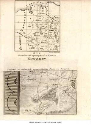 Netz der militairisch-topographischen Karte von Westphalen