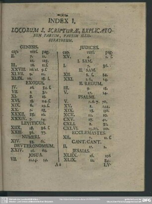 Index I. Locorum S. Scripturae, Explicatorum Partim, Partim Illustratorum