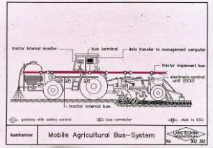 Mobile Agricultural Bus-System