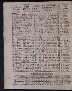 1777. Verbesserter Calender. Julius.