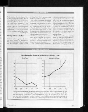 Verarbeitendes Gewerbe in Hamburg 1992 bis 1996