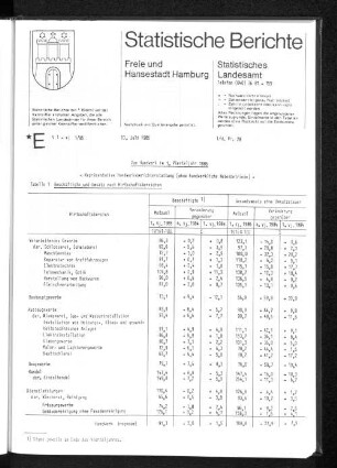 Das Handwerk im 1. Vierteljahr 1985 : Lfd. Nr. 28