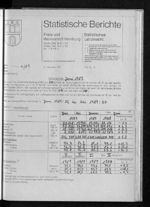 Bauhauptgewerbe Juni 1989 : Lfd. Nr. 36
