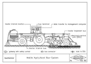 Mobile Agricultural Bus-System