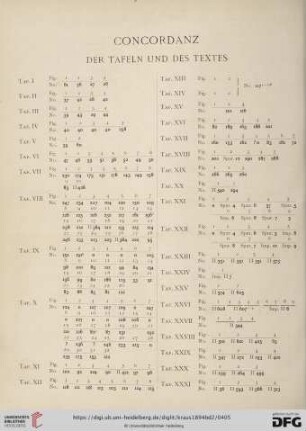 Concordanz der Tafeln und des Textes