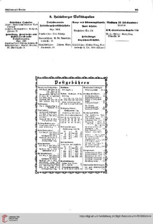 Postgebühren